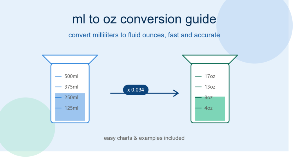 Convert Milliliters to Fluid Ounces with Easy Charts & Examples