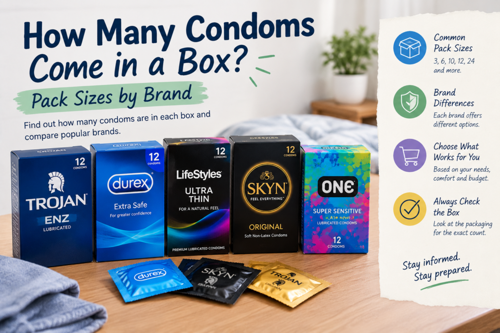 How Many Condoms Come in a Box